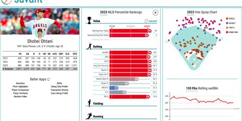 baseball savant|Baseball Savant's Statcast player pages have a new look .